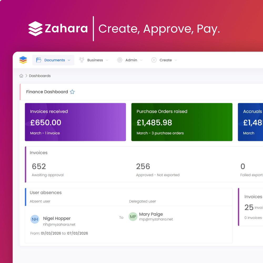 Zahara vs ApprovalMax: Which Is Right for Your Business?