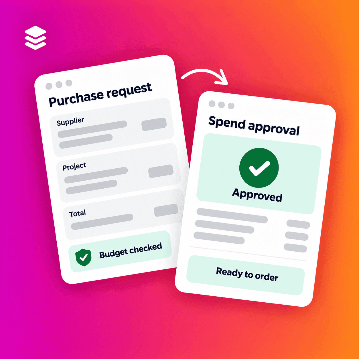 Zahara graphic showing a purchase request with its budget checked moving to approved status, ready to order.