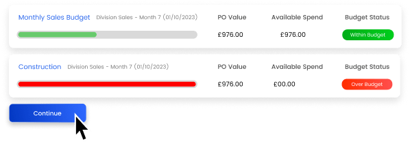 Control costs with budgets
