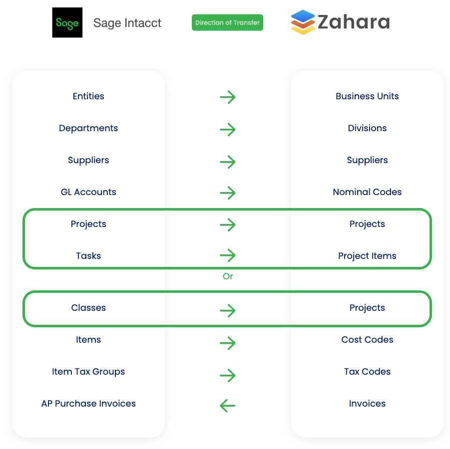 integrations mappings 