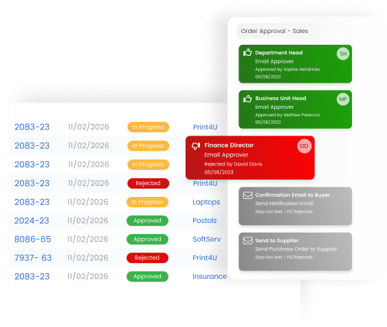 Approval Workflows
