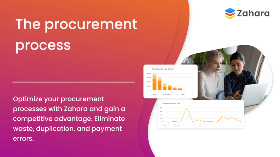 A digital advertisement for Zahara, showcasing the optimization of procurement processes with insightful graphs and text focused on eliminating waste, duplication, and payment errors.