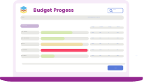 departmental budgets