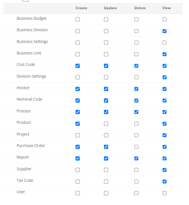 Imported permissions for new user