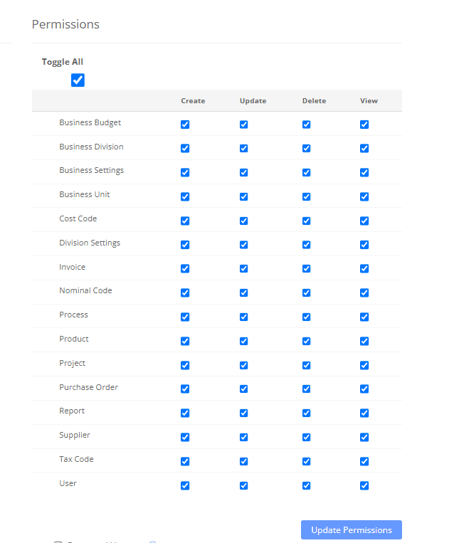 user permissions panel in Zahara